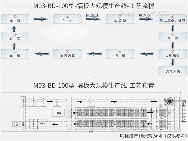 M03新品-工藝流程及布置.jpg