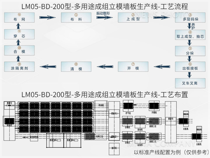 M05新品-工藝流程及布置.jpg